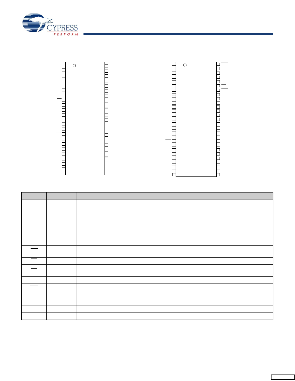 Pinouts | Cypress CY14B108M User Manual | Page 2 / 29