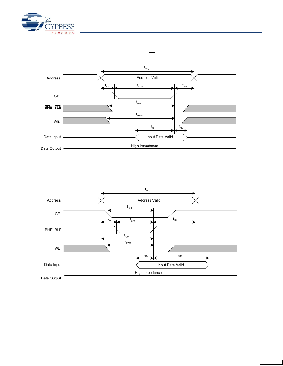 Switching waveforms | Cypress CY14B108M User Manual | Page 20 / 29
