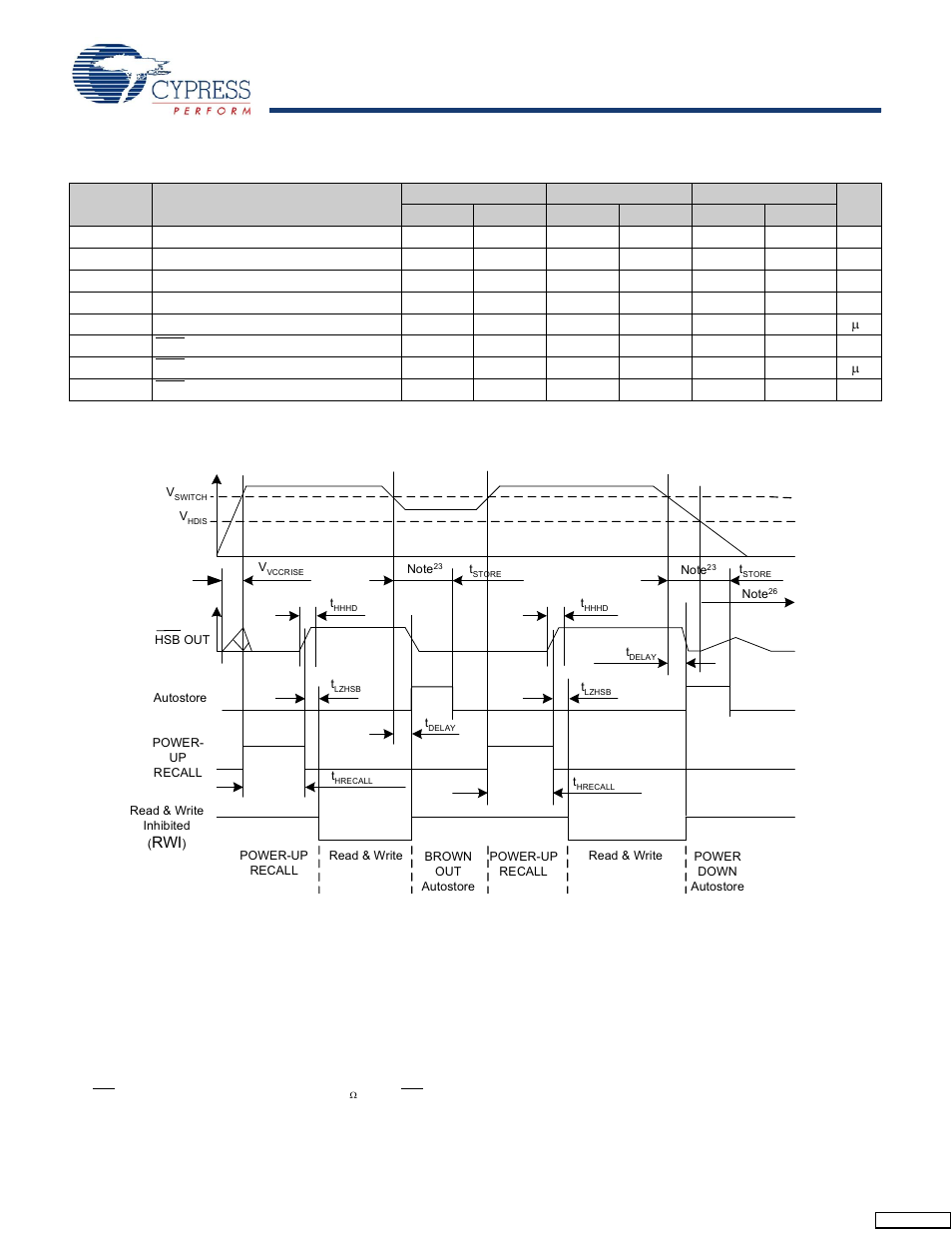 Autostore/power up recall, Switching waveforms | Cypress CY14B108M User Manual | Page 21 / 29