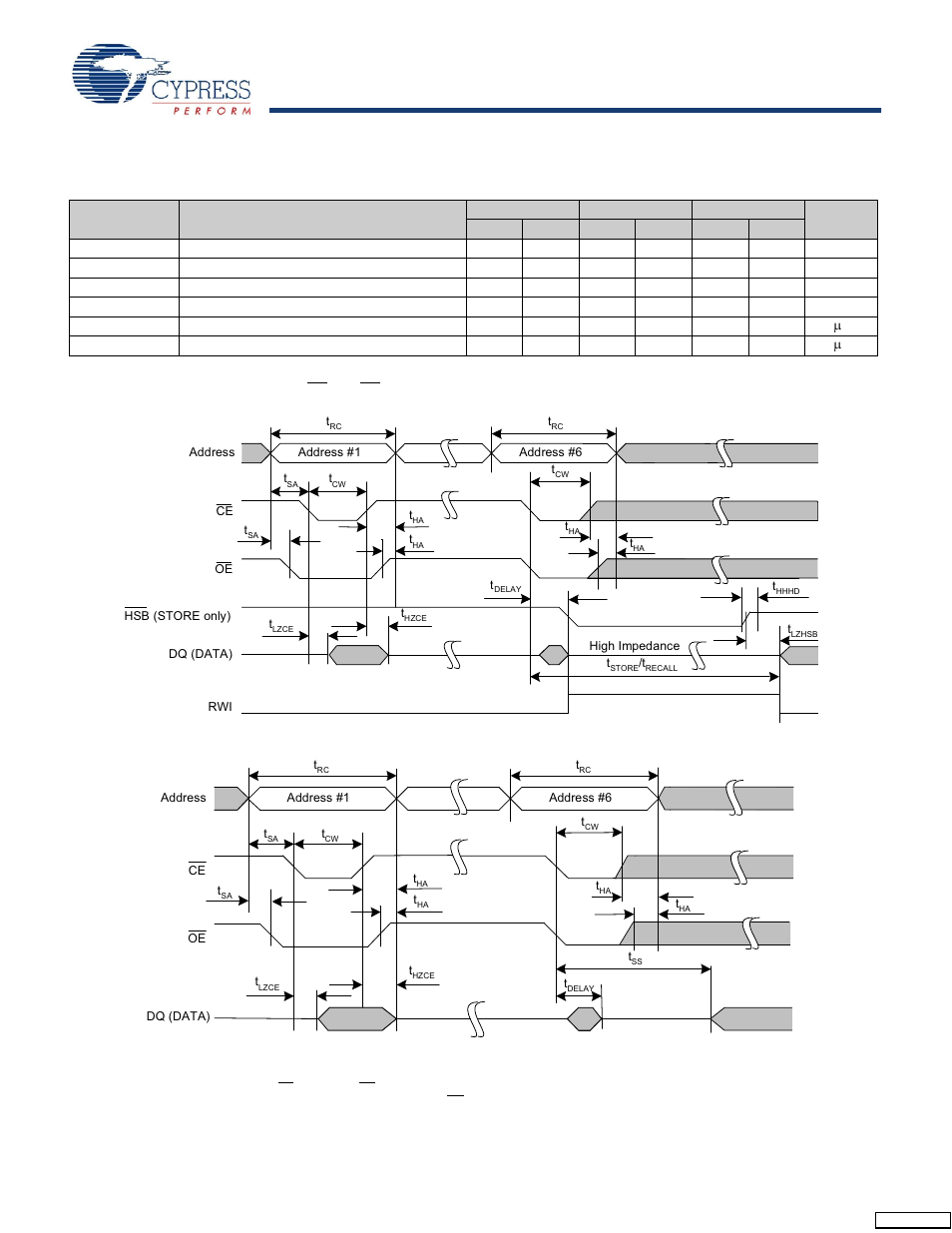 Software controlled store and recall cycle, Switching waveforms | Cypress CY14B108M User Manual | Page 22 / 29