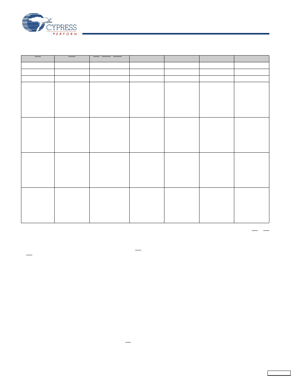 Preventing autostore | Cypress CY14B108M User Manual | Page 5 / 29