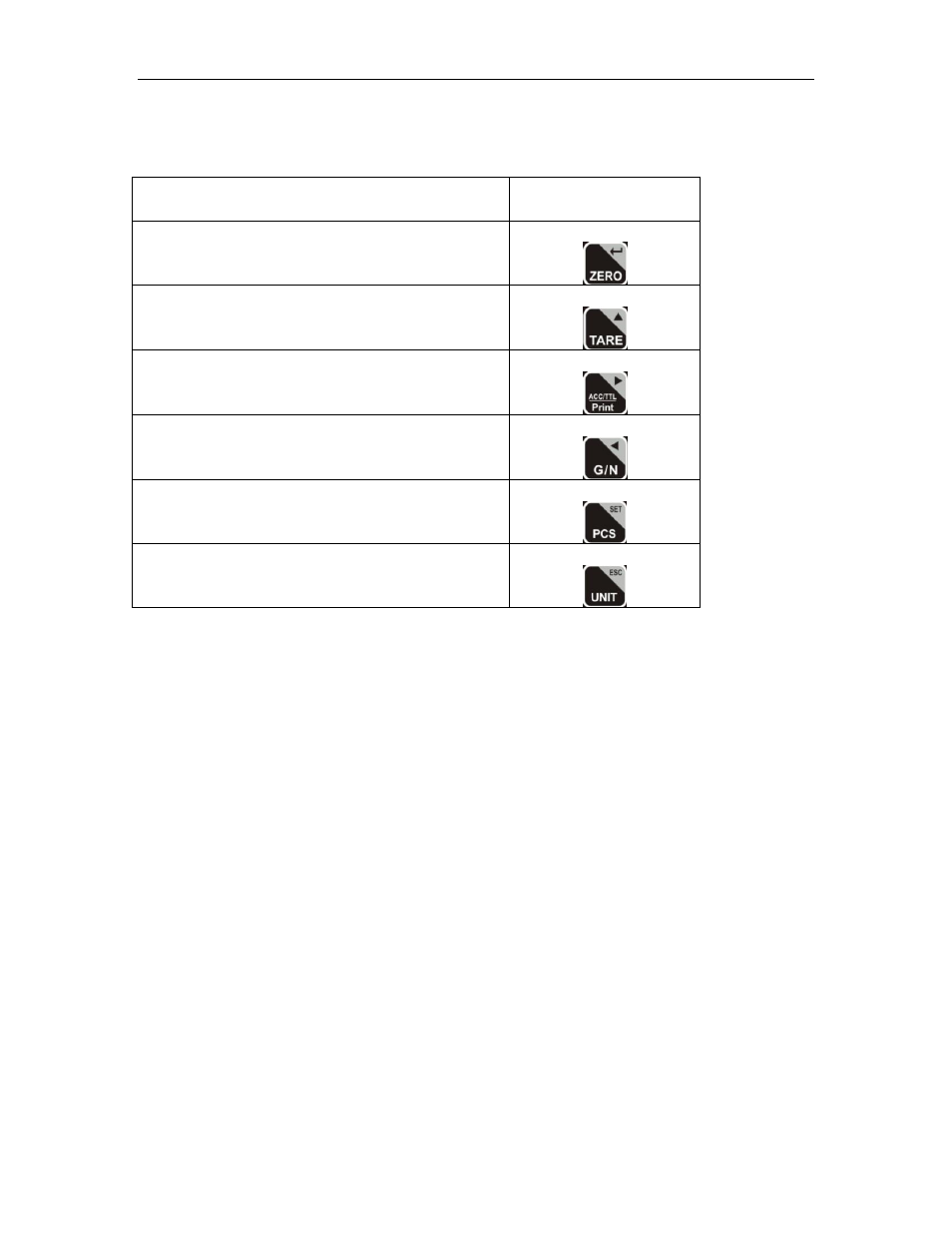 Secondary functions of the keys | LW Measurements BWS NTEP Weighing Platform Scale 500lb User Manual | Page 10 / 27