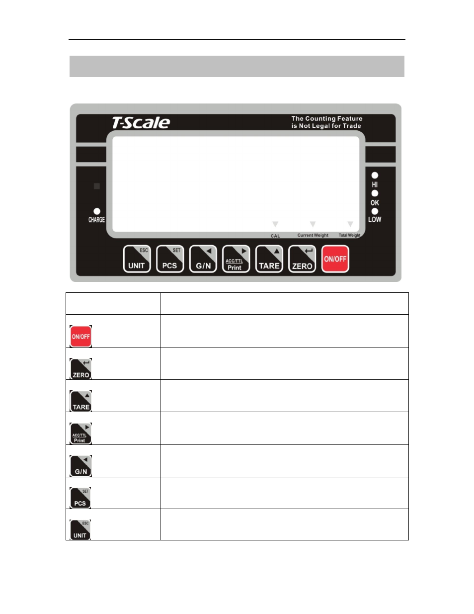 Keys description, Key board | LW Measurements BWS NTEP Weighing Platform Scale 500lb User Manual | Page 9 / 27