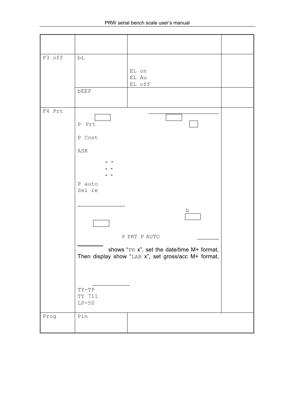 LW Measurements PRW - PLUS 2 User Manual | Page 13 / 22