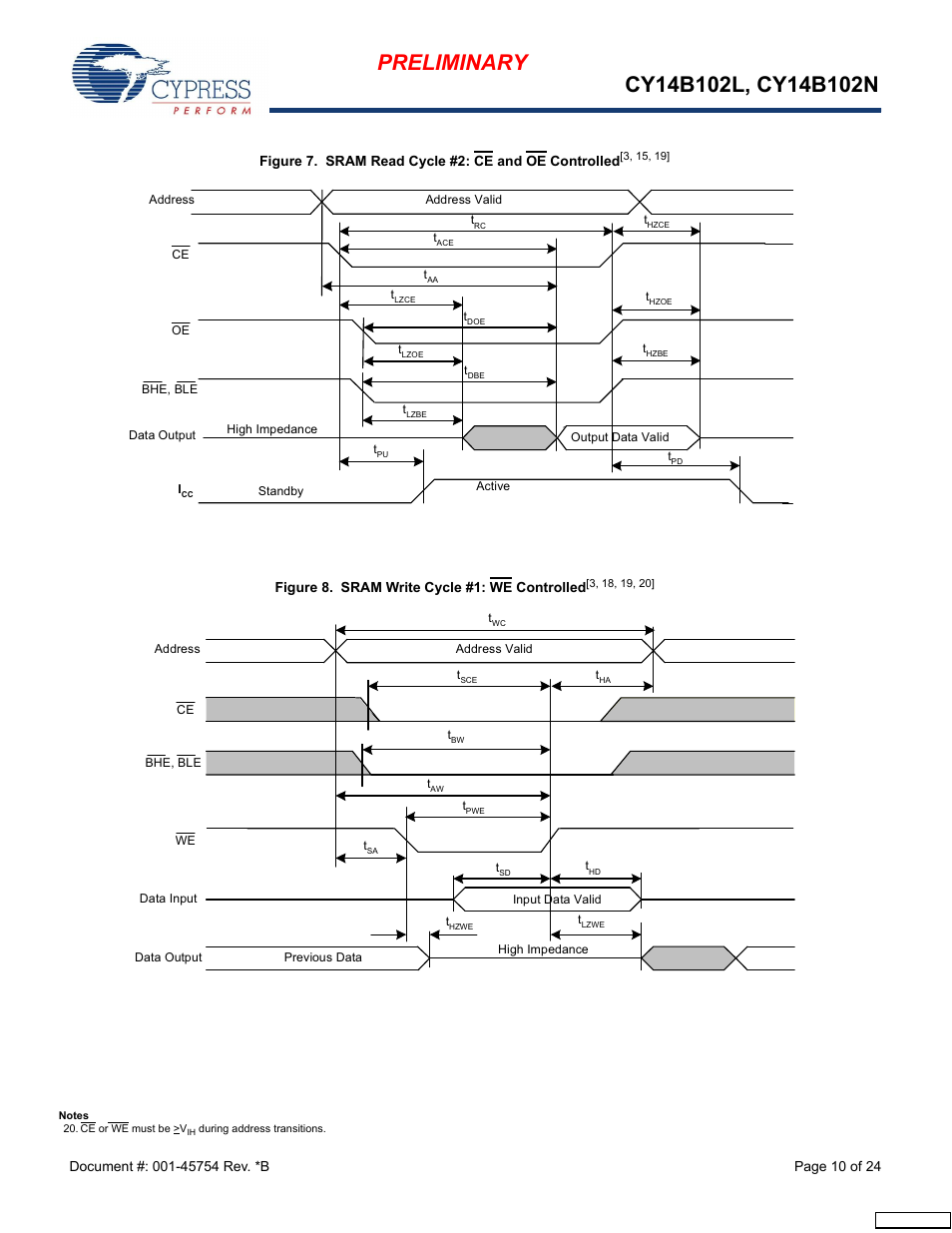 Cypress Perform nvSRAM User Manual | Page 10 / 24