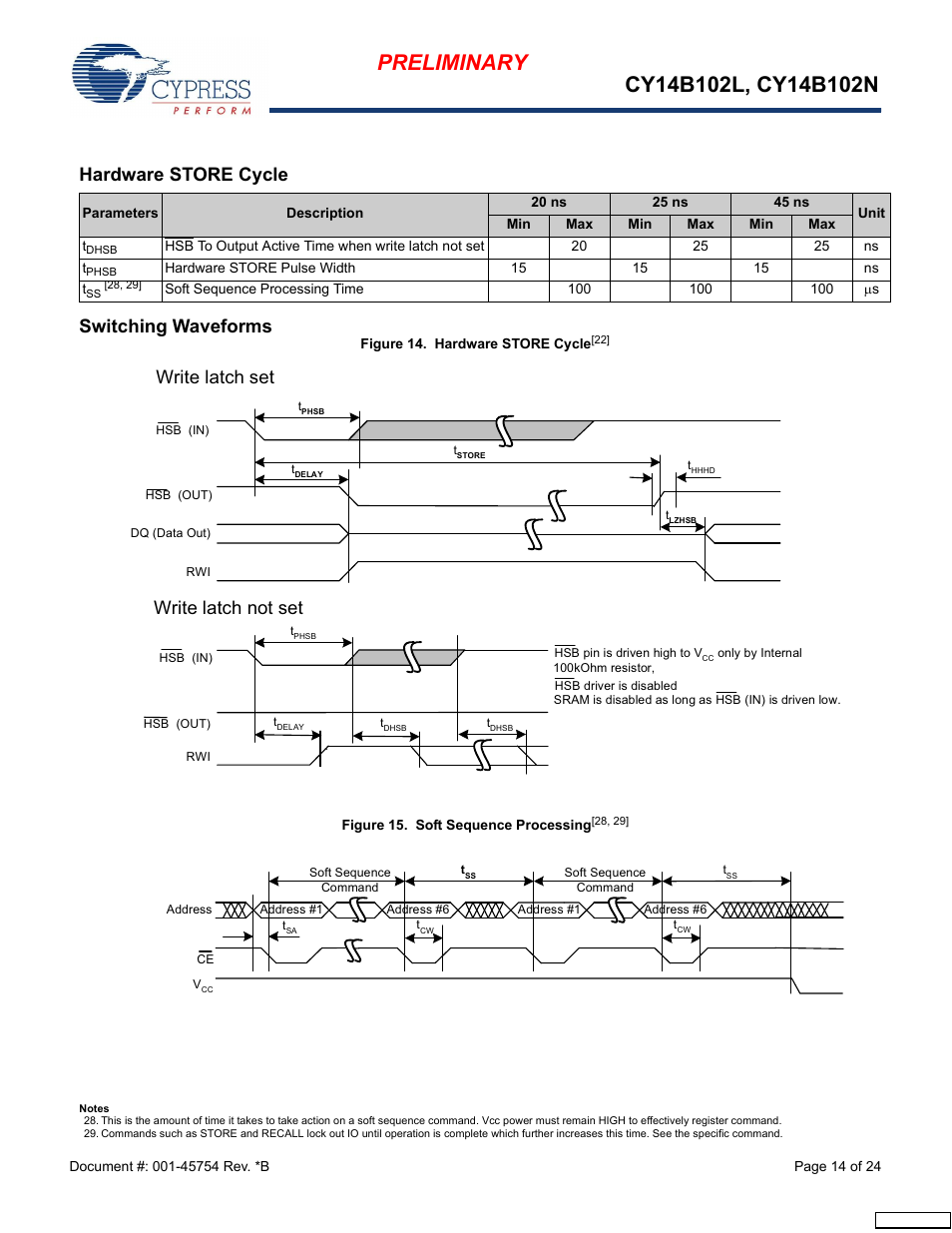 Hardware store cycle, Switching waveforms, Ulwhodwfkvhw :ulwhodwfkqrwvhw | Cypress Perform nvSRAM User Manual | Page 14 / 24