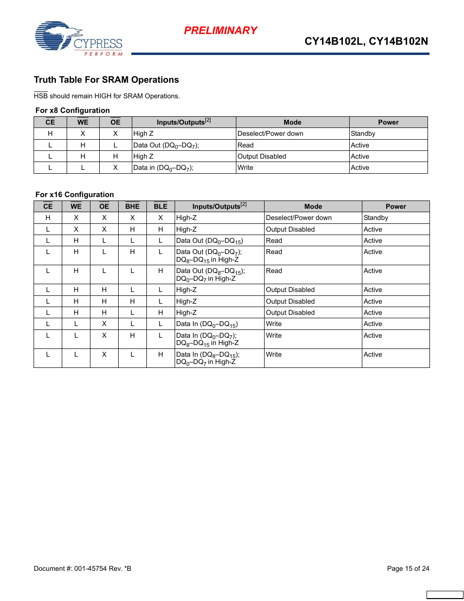 Truth table for sram operations, For x8 configuration, For x16 configuration | Cypress Perform nvSRAM User Manual | Page 15 / 24