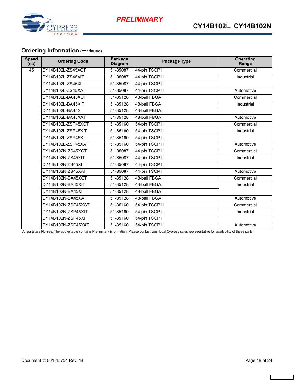 Ordering information | Cypress Perform nvSRAM User Manual | Page 18 / 24