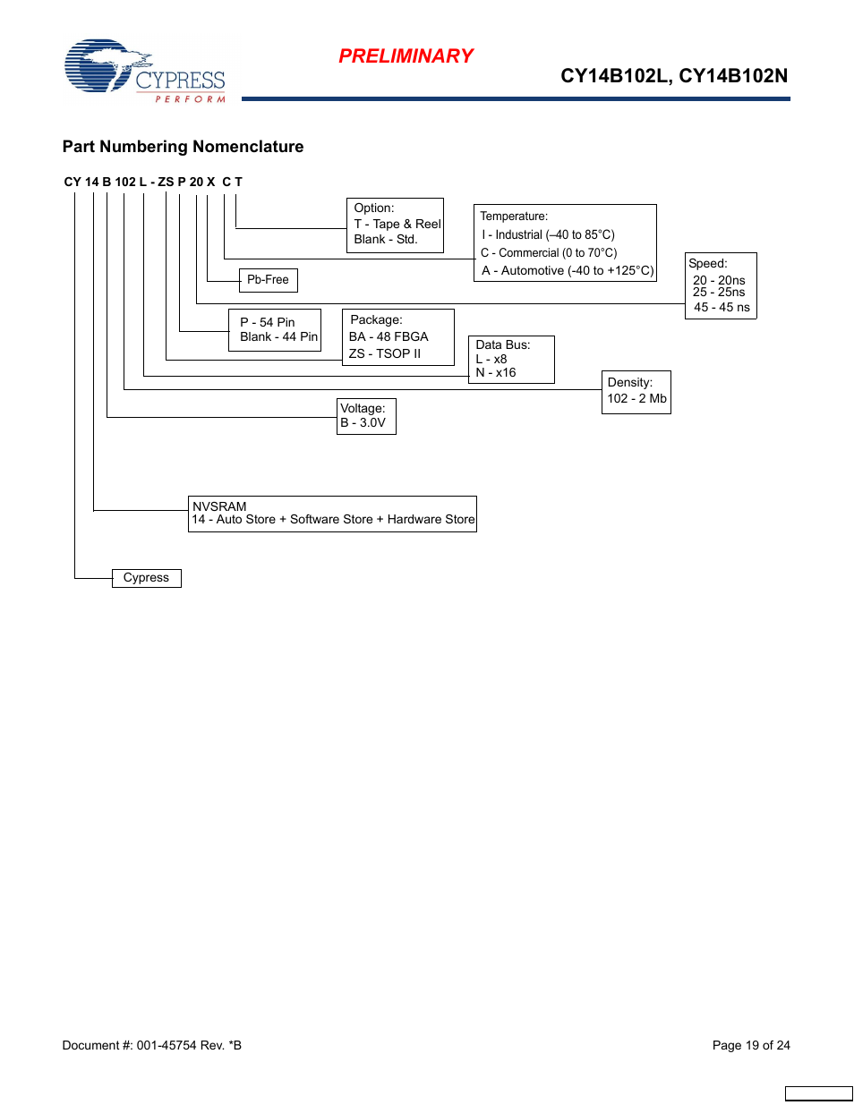 Part numbering nomenclature | Cypress Perform nvSRAM User Manual | Page 19 / 24