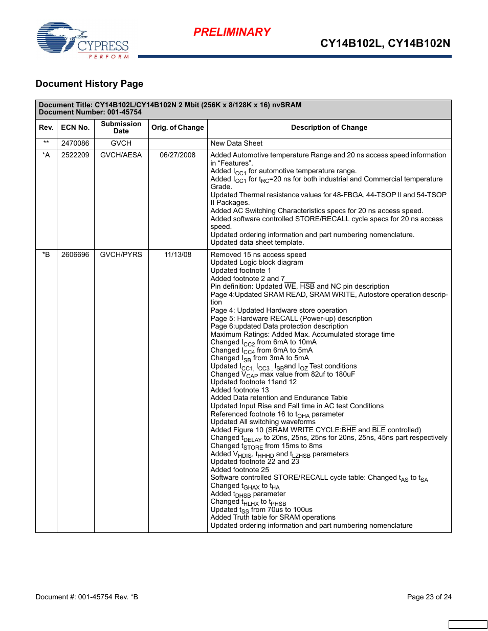 Document history page | Cypress Perform nvSRAM User Manual | Page 23 / 24