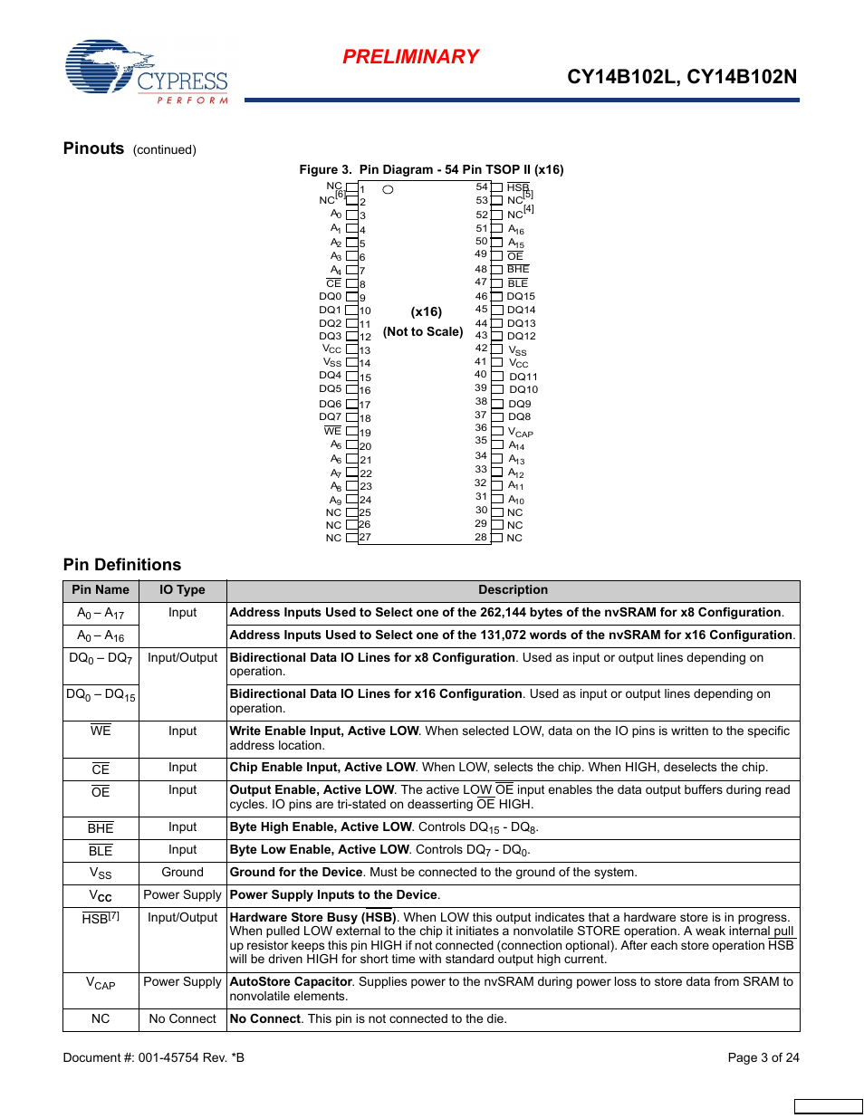 Pin definitions, Pinouts | Cypress Perform nvSRAM User Manual | Page 3 / 24