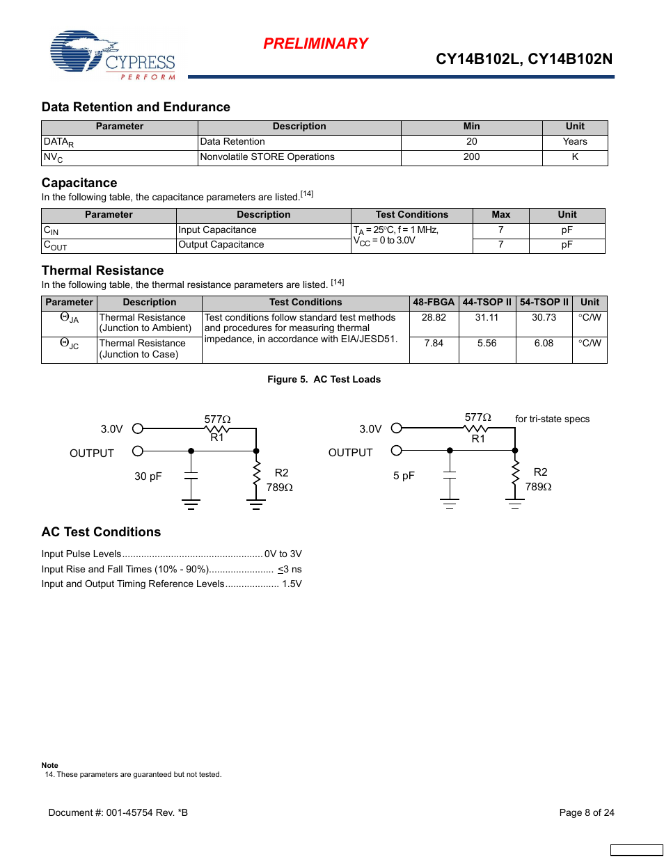 Data retention and endurance, Capacitance, Thermal resistance | Ac test conditions | Cypress Perform nvSRAM User Manual | Page 8 / 24