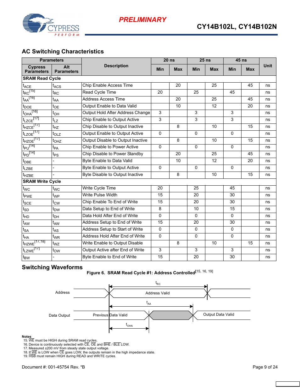 Ac switching characteristics, Switching waveforms | Cypress Perform nvSRAM User Manual | Page 9 / 24