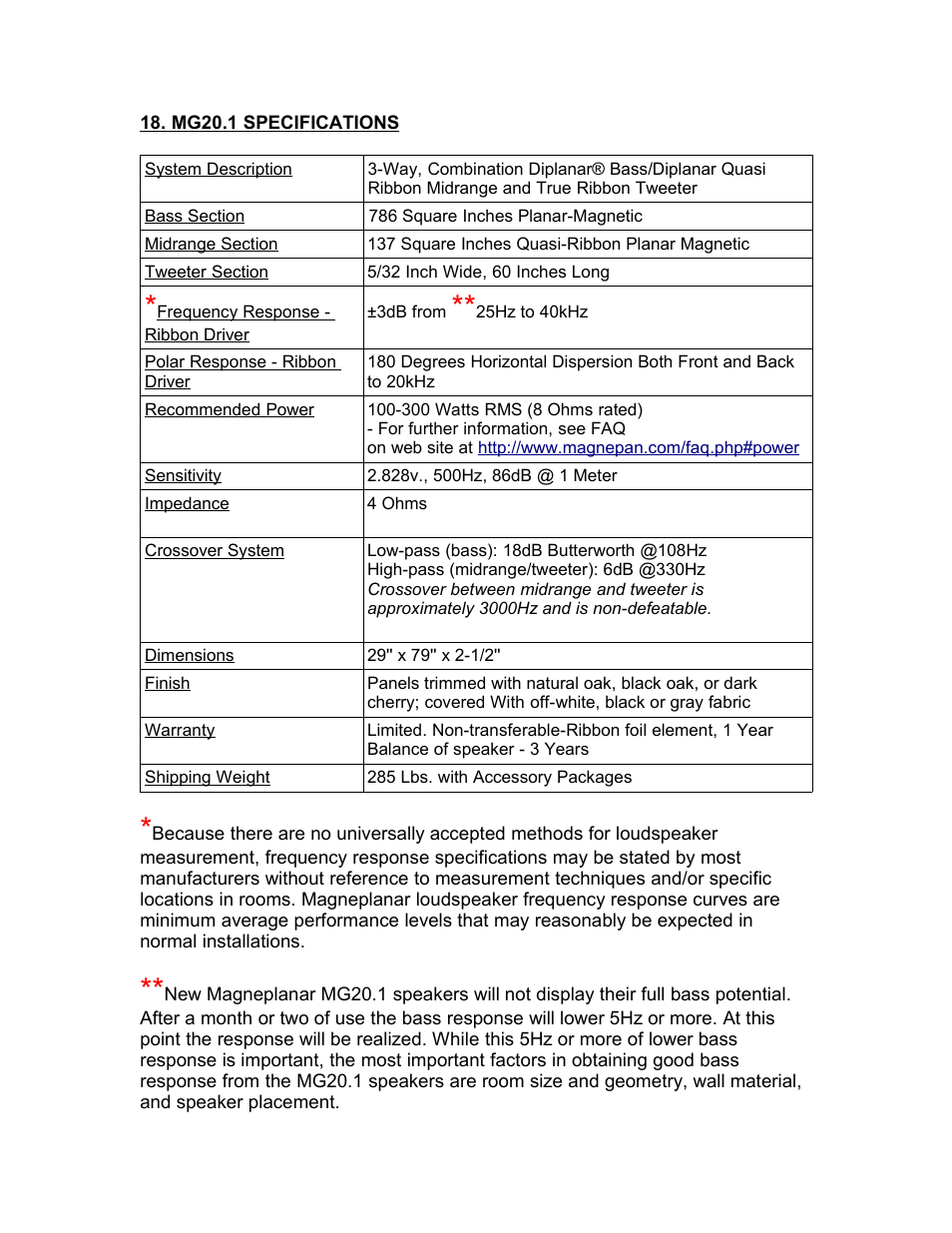 Magnepan MG 20.1 User Manual | Page 12 / 12