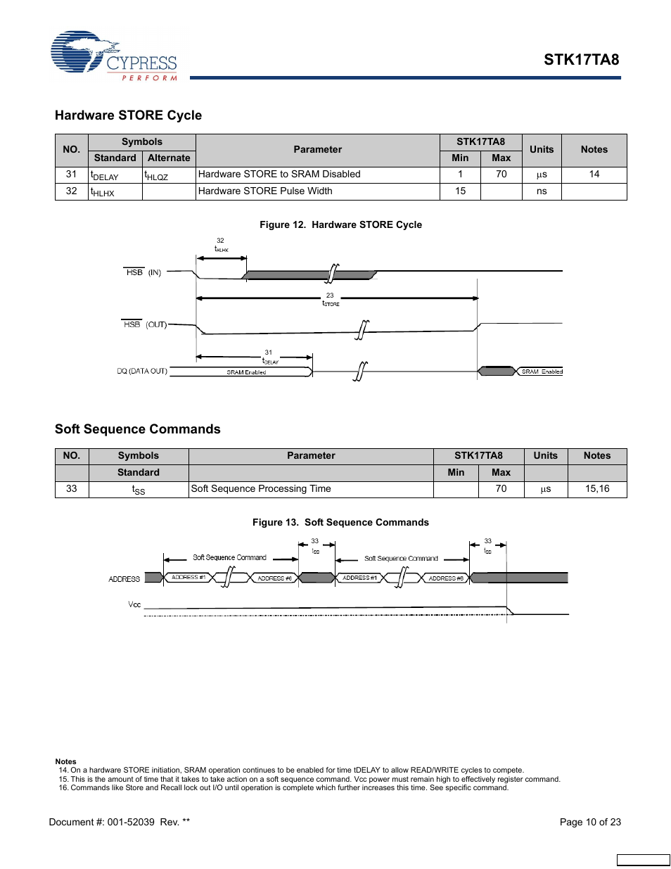 Hardware store cycle, Soft sequence commands, Stk17ta8 | Cypress AutoStore STK17TA8 User Manual | Page 10 / 23