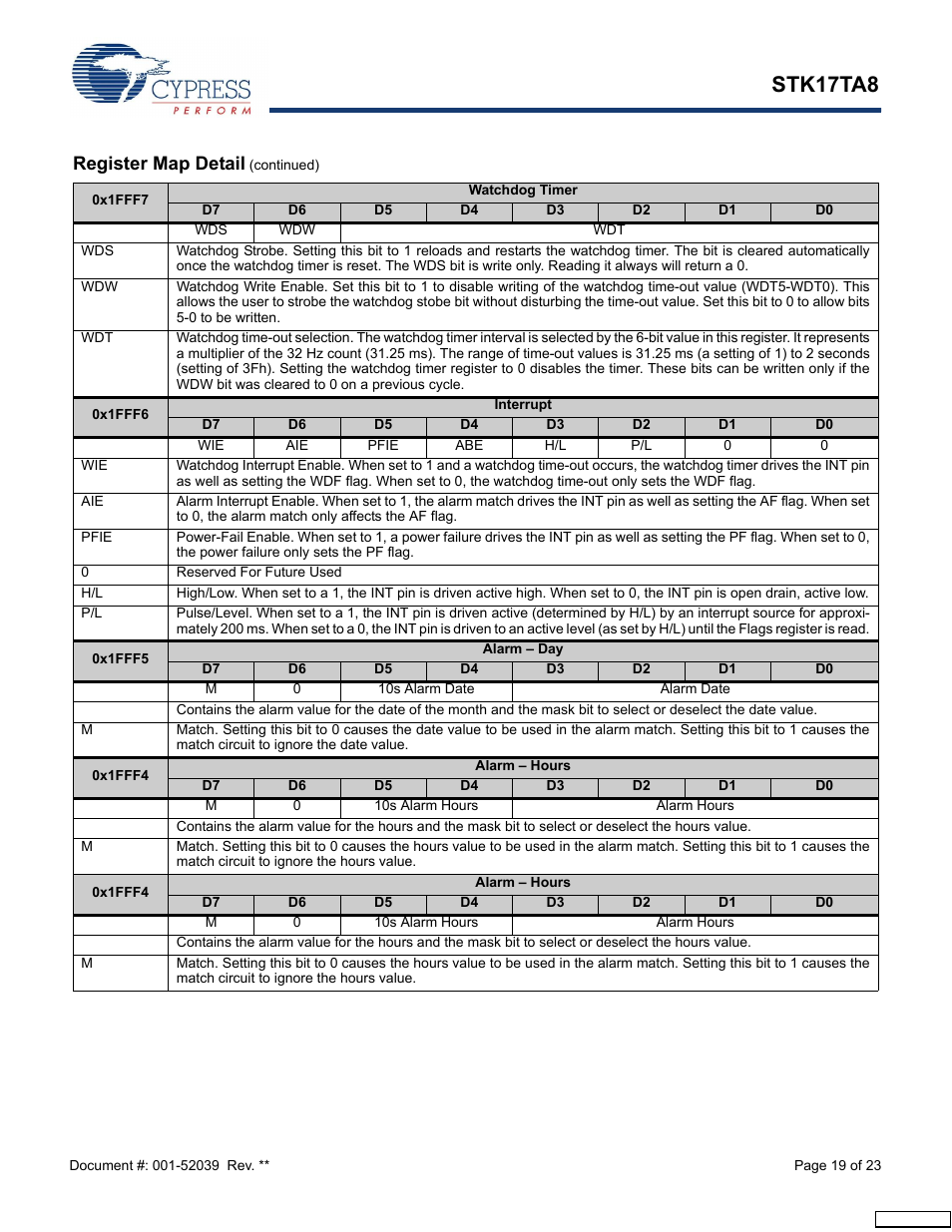 Stk17ta8, Register map detail | Cypress AutoStore STK17TA8 User Manual | Page 19 / 23