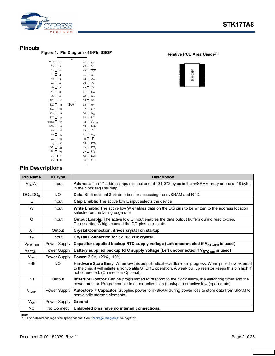 Pin descriptions, Stk17ta8, Pinouts | Figure 1. pin diagram - 48-pin ssop, Pin name io type description a, Is used ) v, Is used) v, Relative pcb area usage | Cypress AutoStore STK17TA8 User Manual | Page 2 / 23
