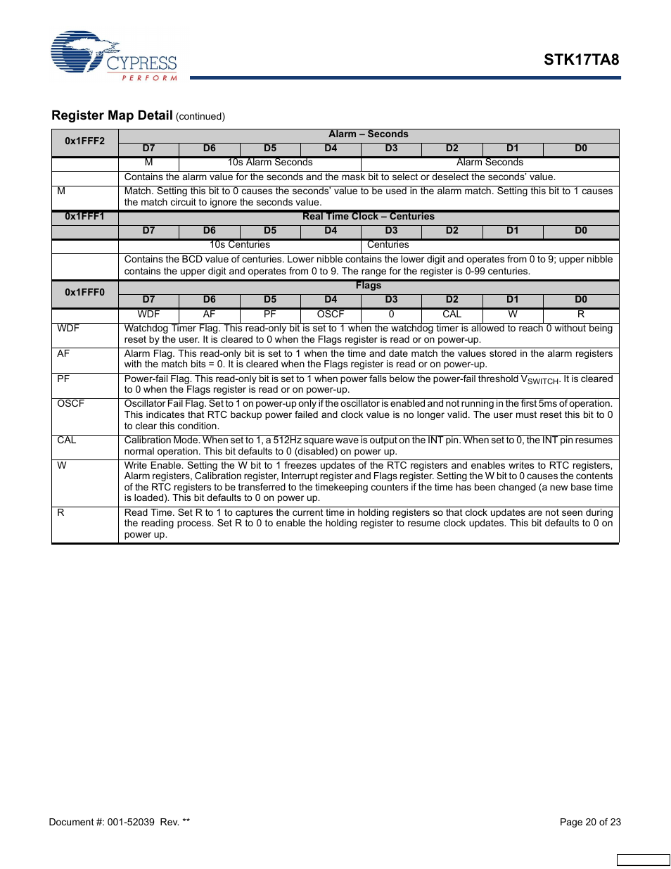 Stk17ta8, Register map detail | Cypress AutoStore STK17TA8 User Manual | Page 20 / 23