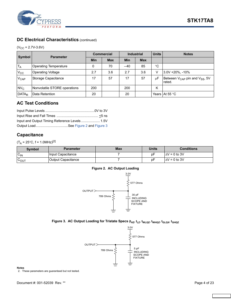 Ac test conditions, Capacitance, Stk17ta8 | Dc electrical characteristics | Cypress AutoStore STK17TA8 User Manual | Page 4 / 23