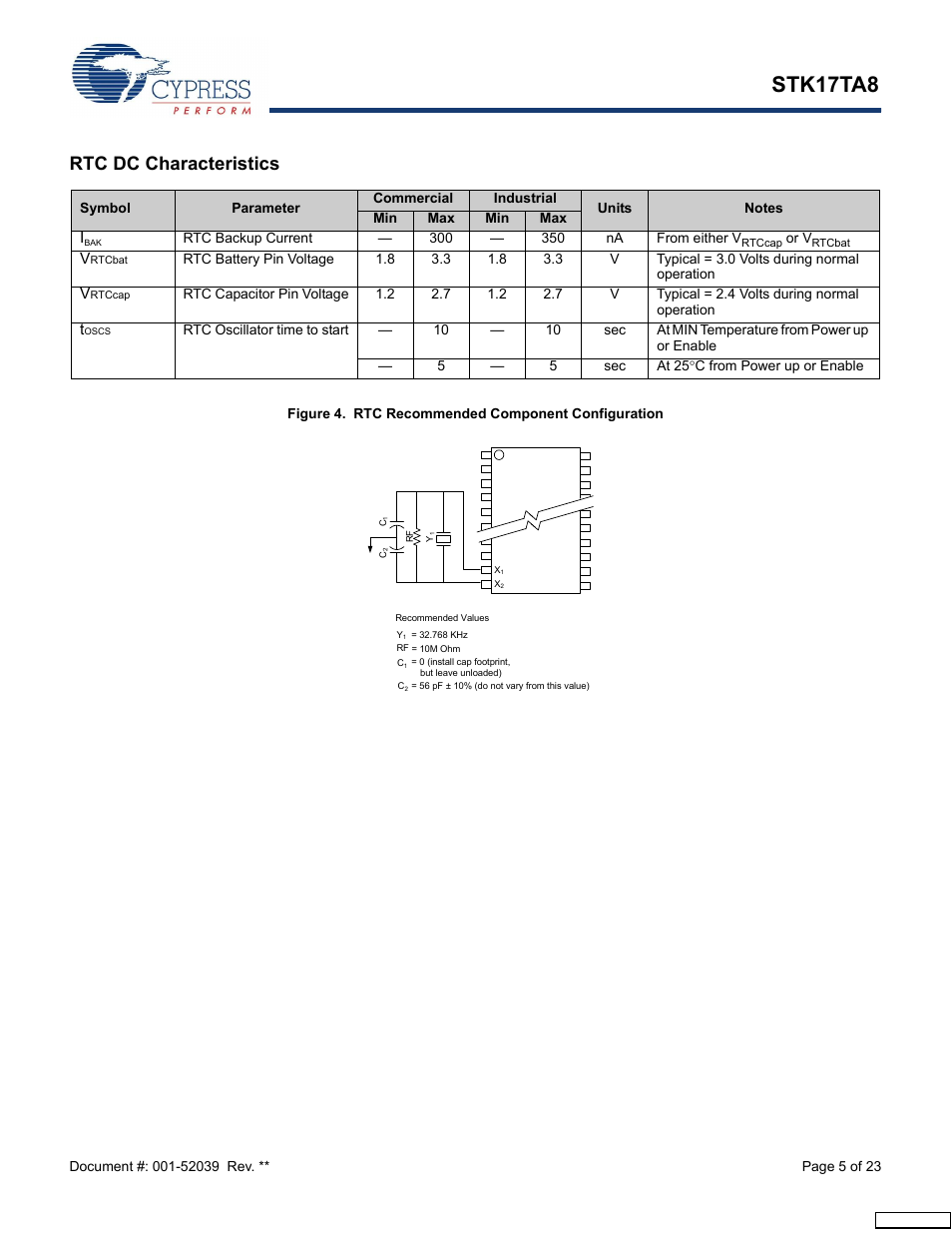 Rtc dc characteristics, Stk17ta8 | Cypress AutoStore STK17TA8 User Manual | Page 5 / 23