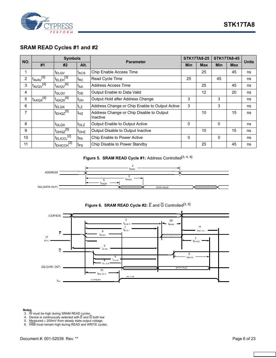 Sram read cycles #1 and #2, Stk17ta8 | Cypress AutoStore STK17TA8 User Manual | Page 6 / 23