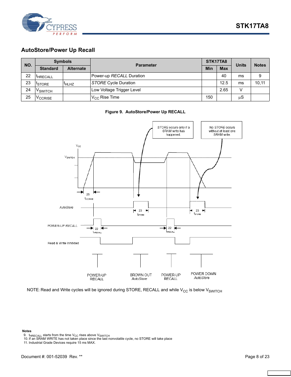 Autostore/power up recall, Stk17ta8 | Cypress AutoStore STK17TA8 User Manual | Page 8 / 23