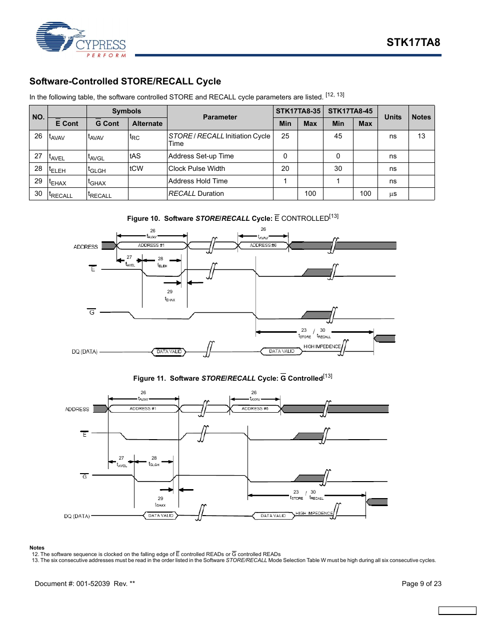 Software-controlled store/recall cycle, Stk17ta8 | Cypress AutoStore STK17TA8 User Manual | Page 9 / 23