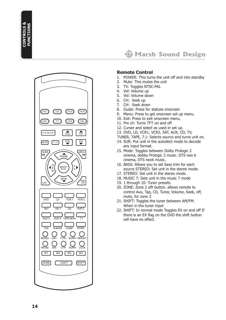 Marsh sound design, Remote control, Controls & functions | Marsh Sound Design The HT 4000 High Resolution Audio-Video Processor User Manual | Page 14 / 26