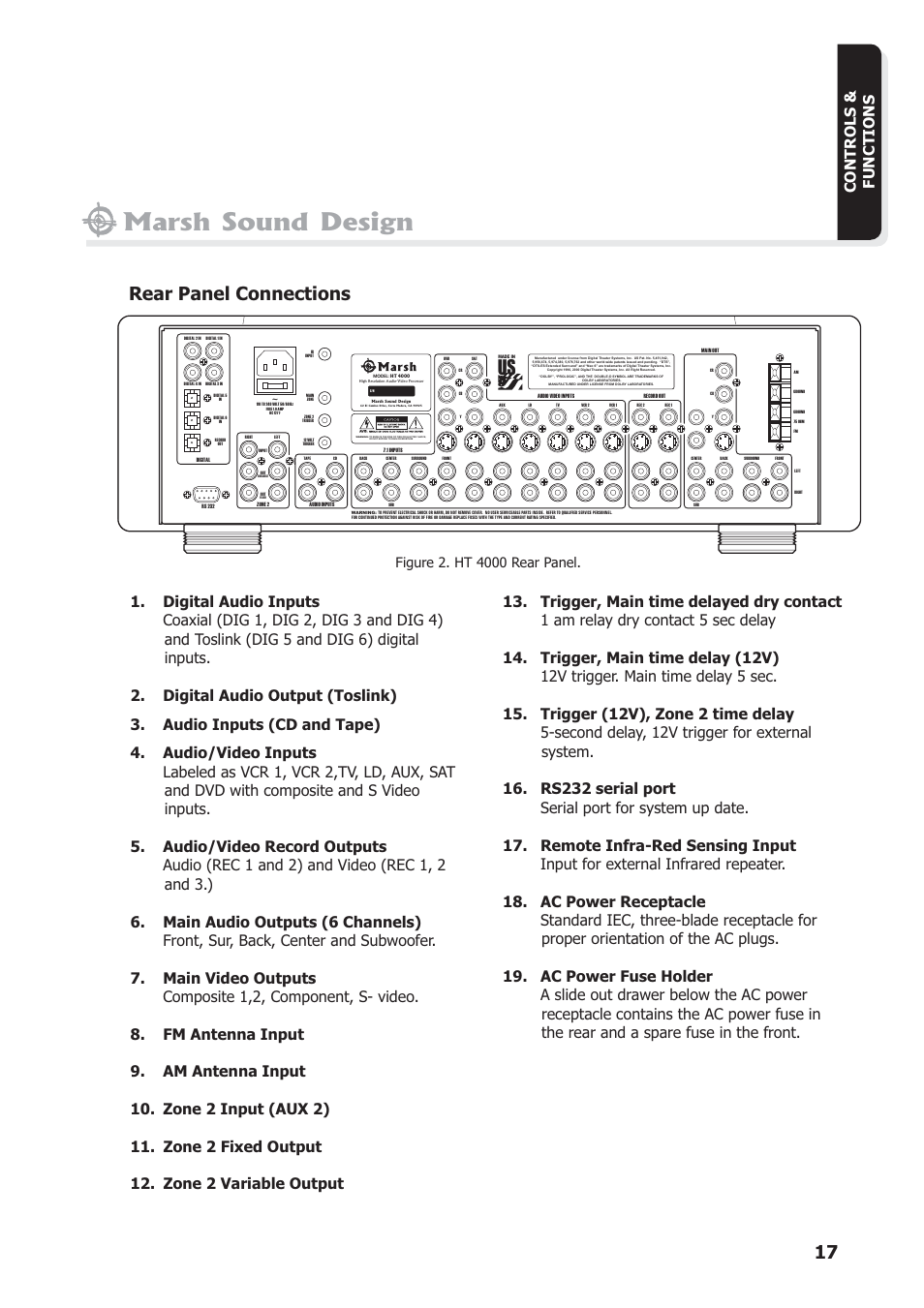 Marsh sound design, Rear panel connections | Marsh Sound Design The HT 4000 High Resolution Audio-Video Processor User Manual | Page 17 / 26