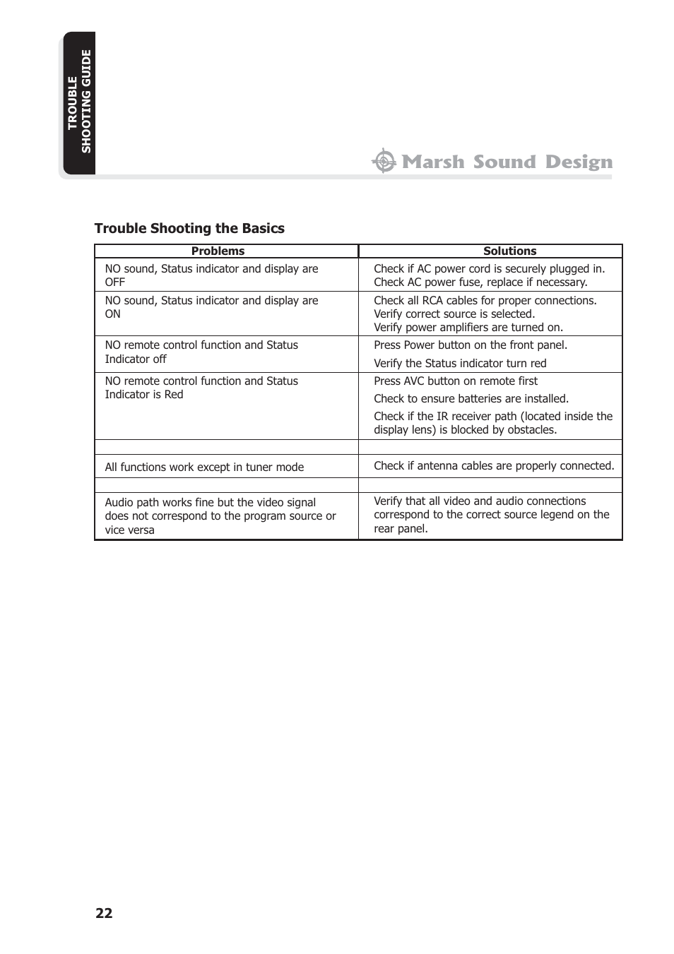 Marsh sound design | Marsh Sound Design The HT 4000 High Resolution Audio-Video Processor User Manual | Page 22 / 26
