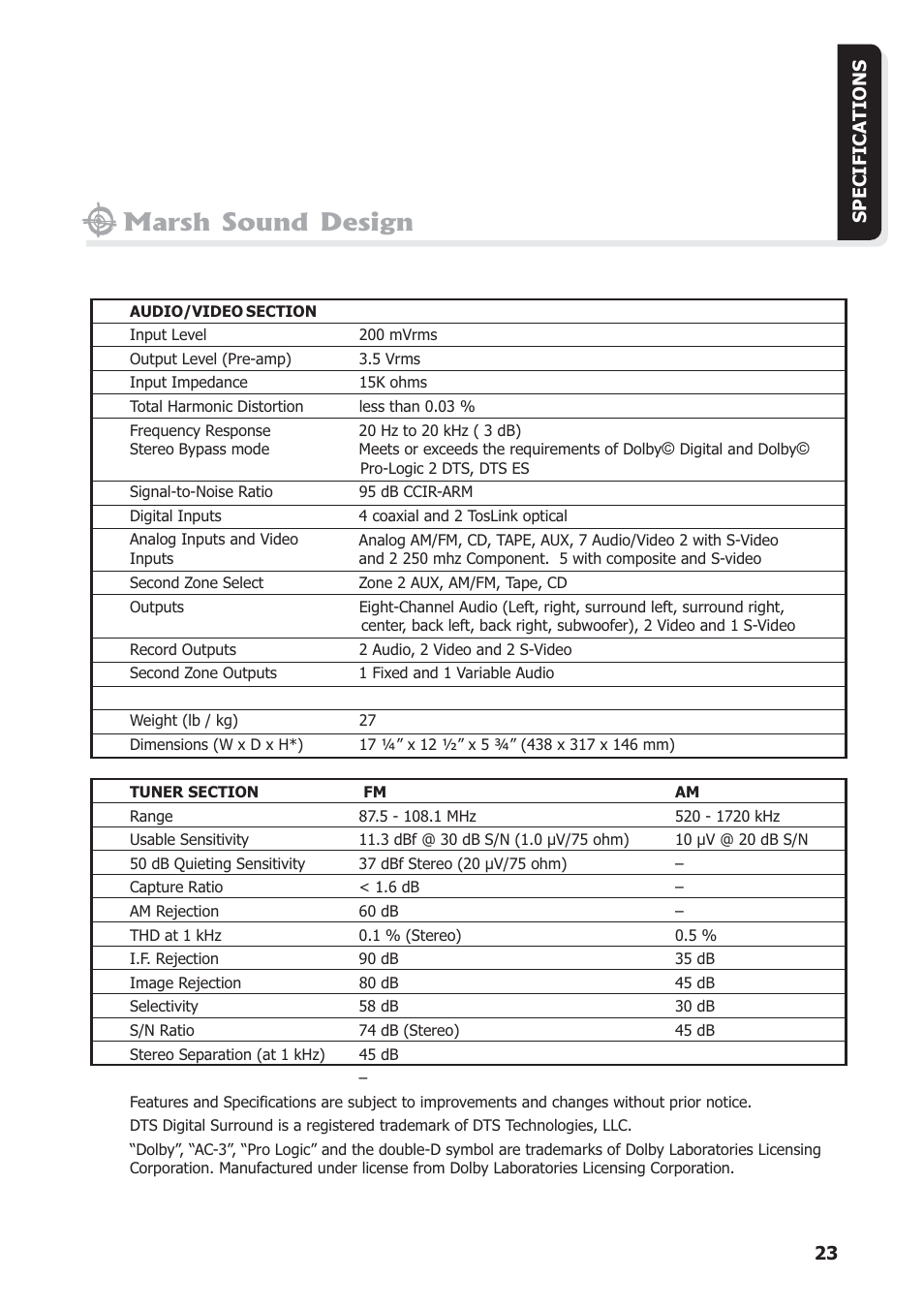 Marsh sound design | Marsh Sound Design The HT 4000 High Resolution Audio-Video Processor User Manual | Page 23 / 26