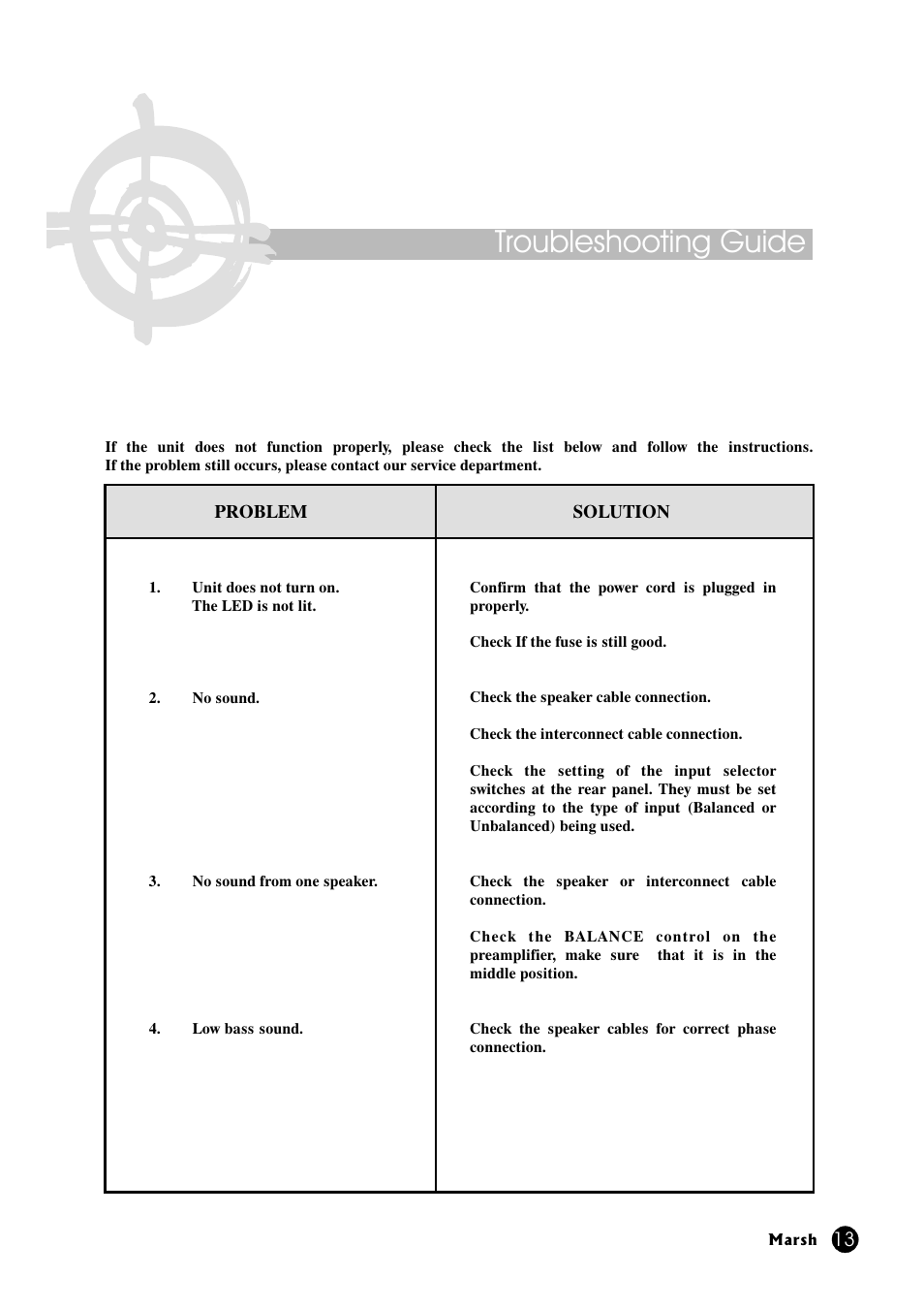 Troubleshooting guide | Marsh Sound Design A-400 Stereo Power Amplifier User Manual | Page 13 / 20