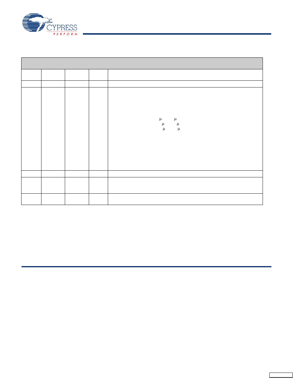 Document history page | Cypress CY62128EV30 User Manual | Page 11 / 11