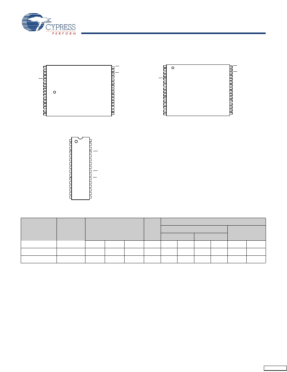 Pin configuration[2, Pin configuration, Table 1. product portfolio product range v | Range (v) speed (ns) power dissipation operating i, Ma) standby i, Μa) f = 1 mhz f = f, Min typ, Max typ | Cypress CY62128EV30 User Manual | Page 2 / 11