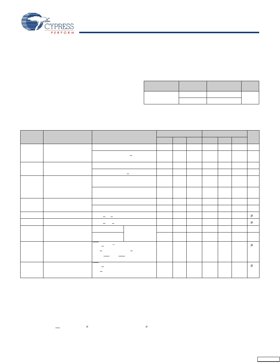 Maximum ratings, Operating range, Electrical characteristics | Cypress CY62128EV30 User Manual | Page 3 / 11