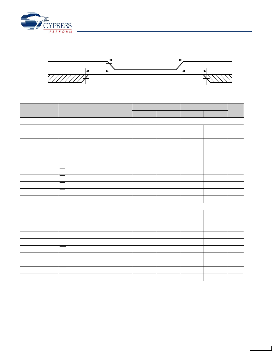Switching characteristics, Data retention waveform | Cypress CY62128EV30 User Manual | Page 5 / 11