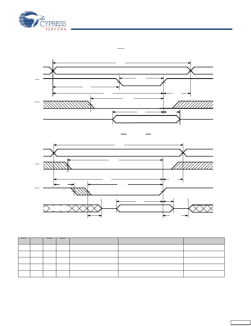 Switching waveforms | Cypress CY62128EV30 User Manual | Page 7 / 11