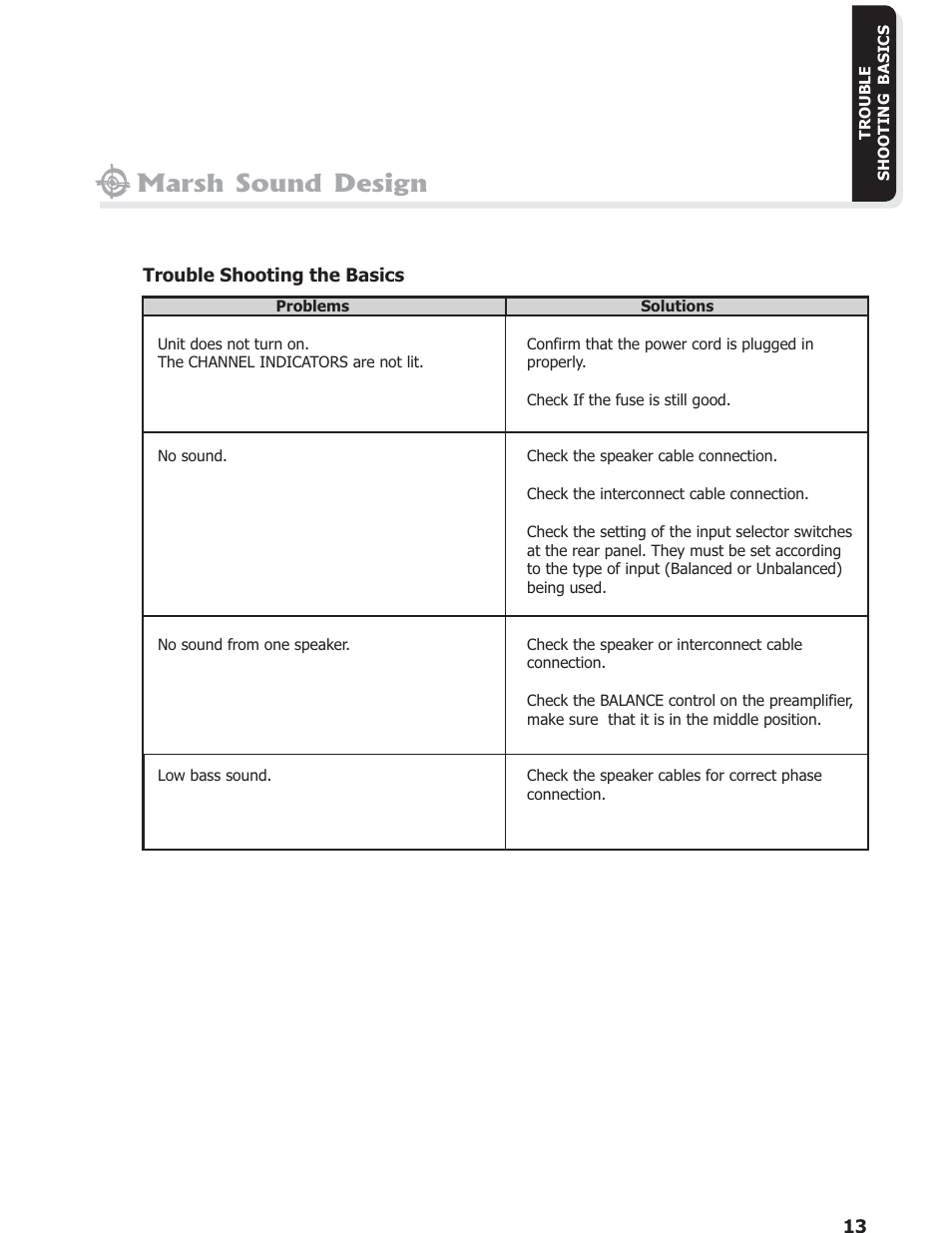 Marsh sound design | Marsh Sound Design HT 750,3 Channel Power Amplifier User Manual | Page 13 / 16