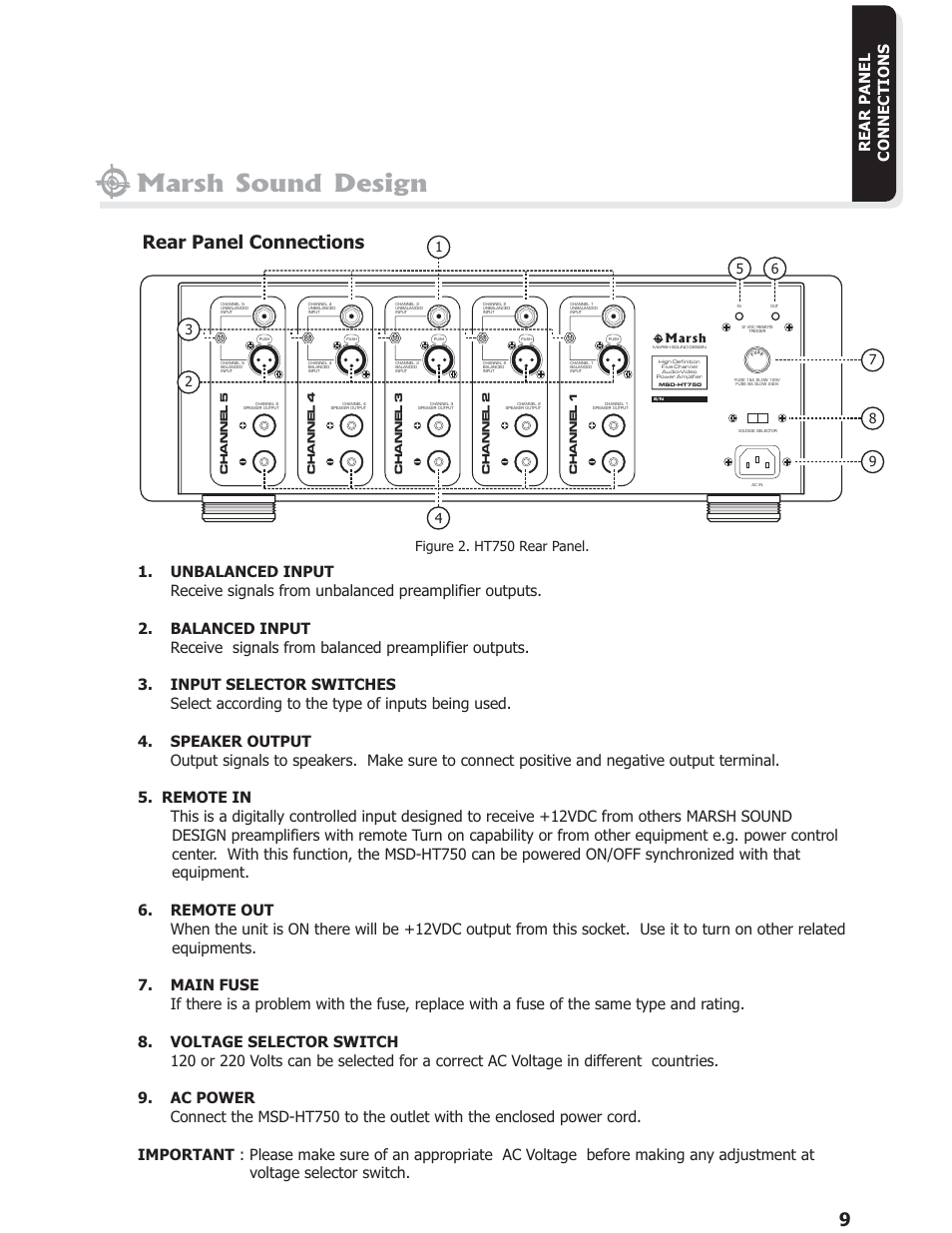 Marsh sound design, Rear panel connections, Figure 2. ht750 rear panel | Marsh Sound Design HT 750,3 Channel Power Amplifier User Manual | Page 9 / 16