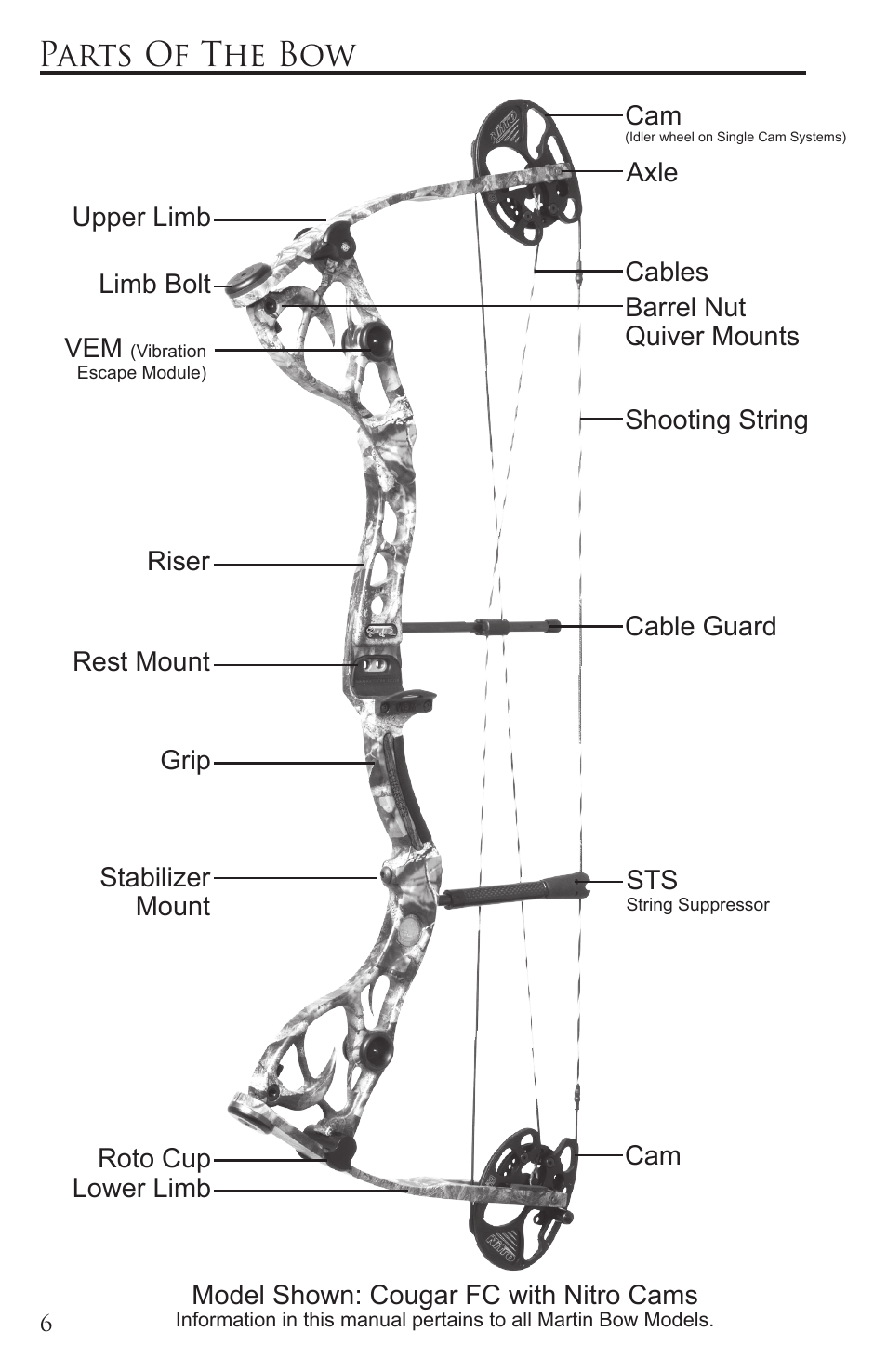 Parts of the bow | Martin Archery Martin Compound User Manual | Page 6 / 16