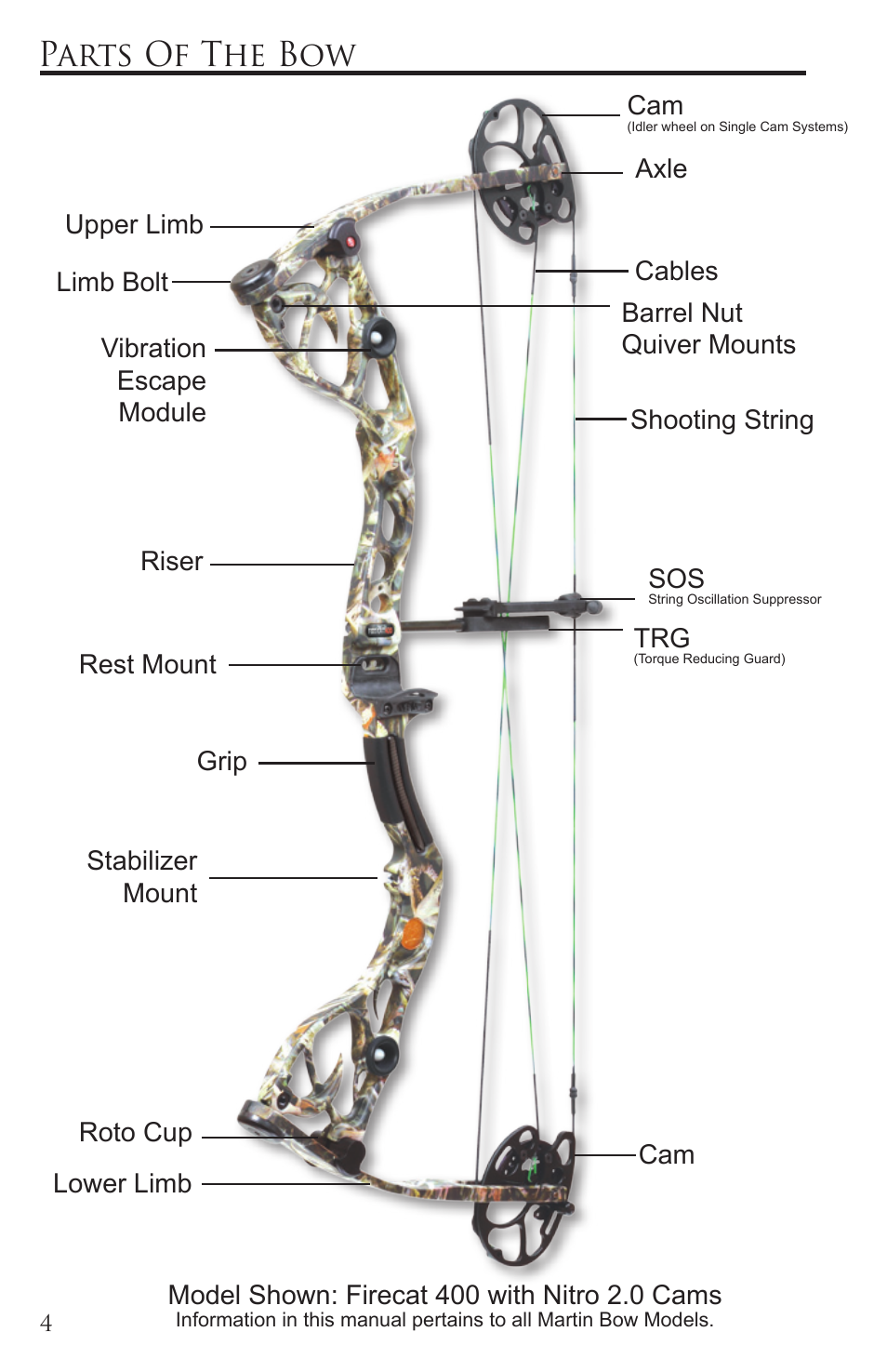 Parts of the bow | Martin Archery Martin Compound User Manual | Page 4 / 21