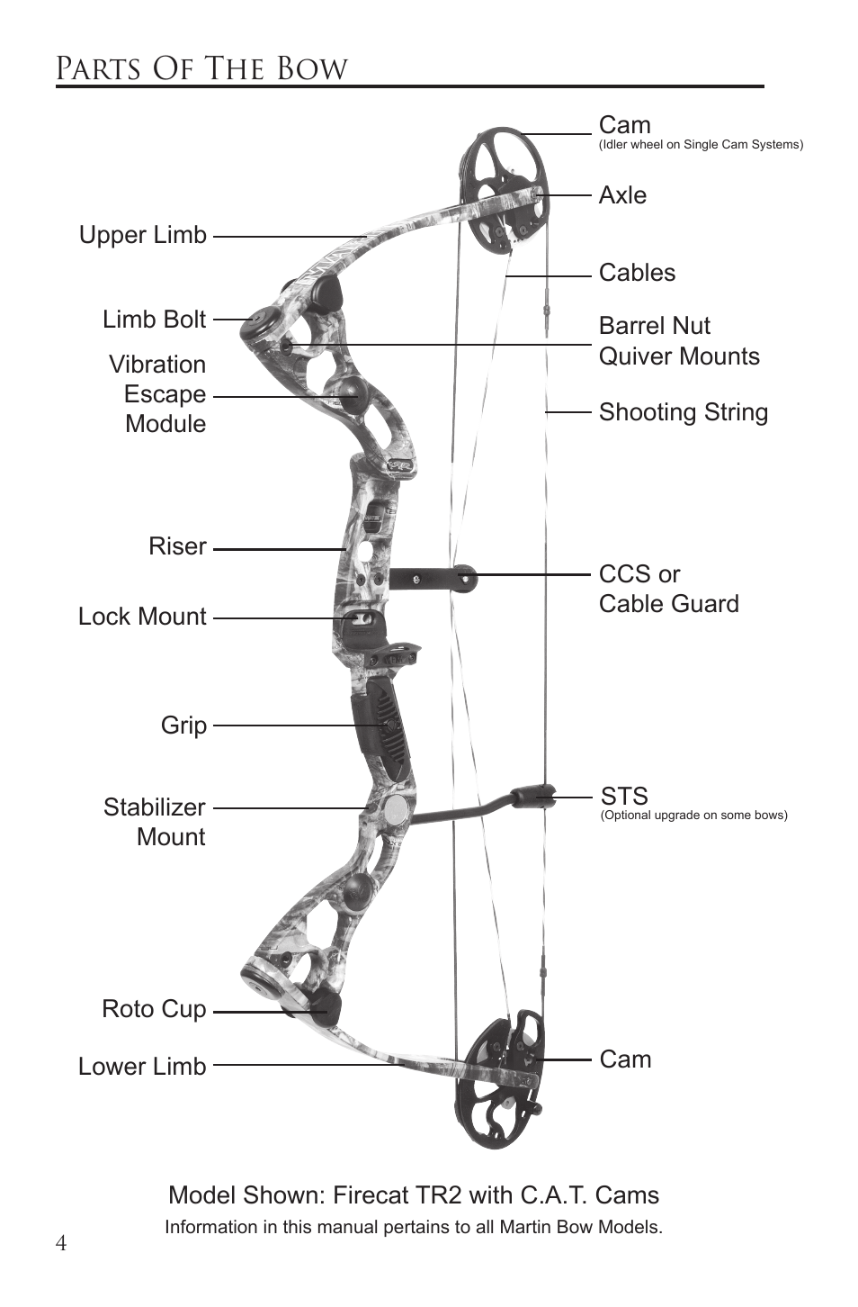 Parts of the bow | Martin Archery Martin Compound Bow User Manual | Page 4 / 20