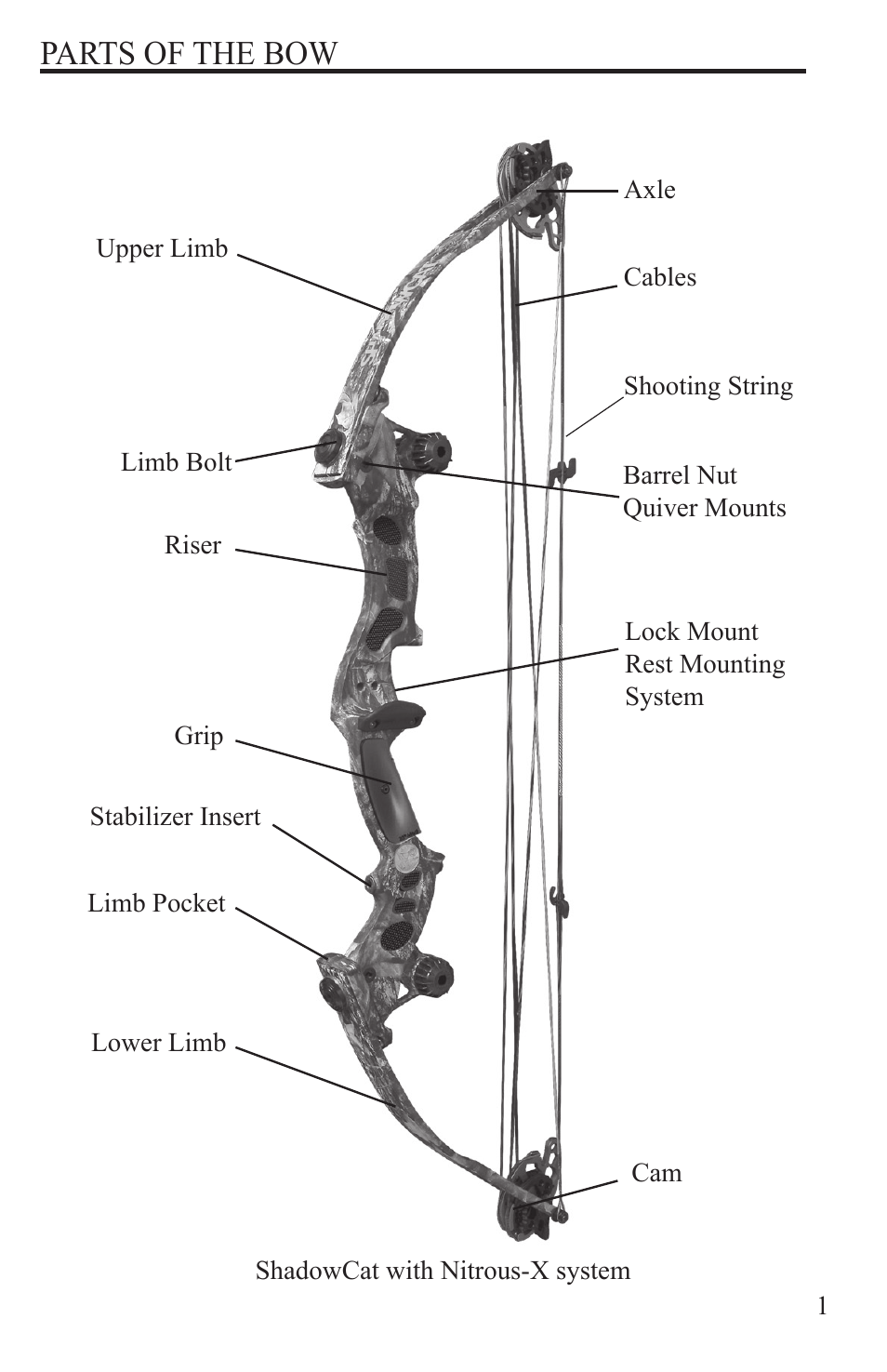 Parts of the bow | Martin Archery Martin Compound Bow User Manual | Page 5 / 24