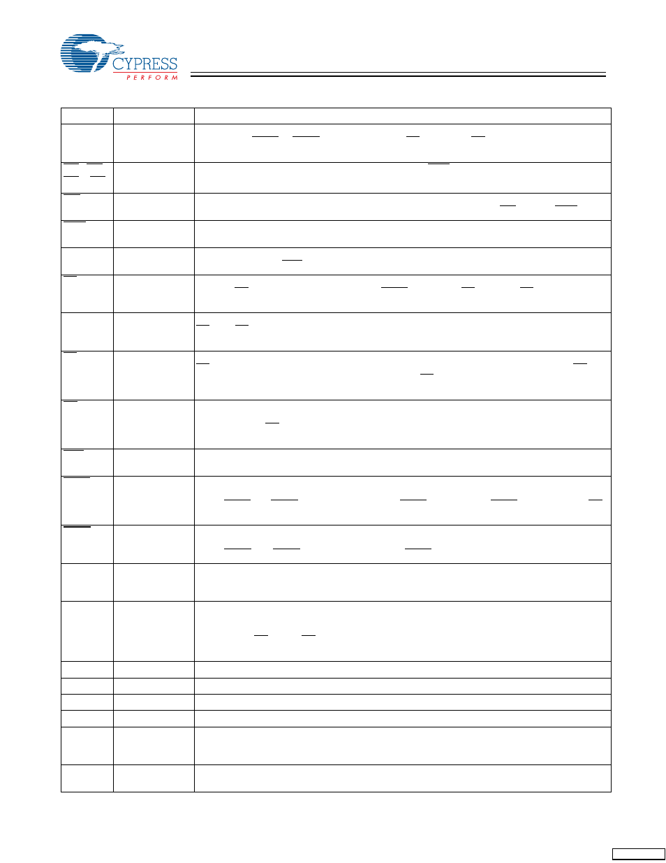 Pin definitions | Cypress CY7C1329H User Manual | Page 3 / 16