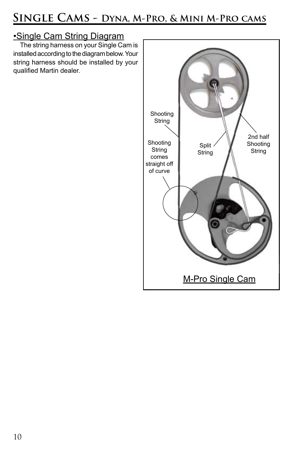 Single cams, Single cam string diagram, Dyna, m-pro, & mini m-pro cams | M-pro single cam | Martin Archery Martin Bow User Manual | Page 10 / 20