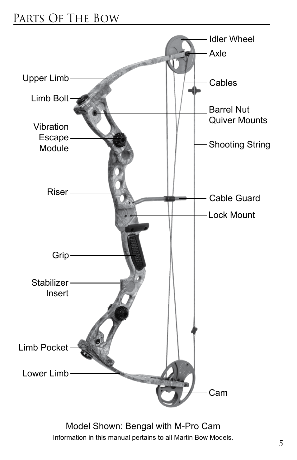 Parts of the bow | Martin Archery Martin Bow User Manual | Page 5 / 20