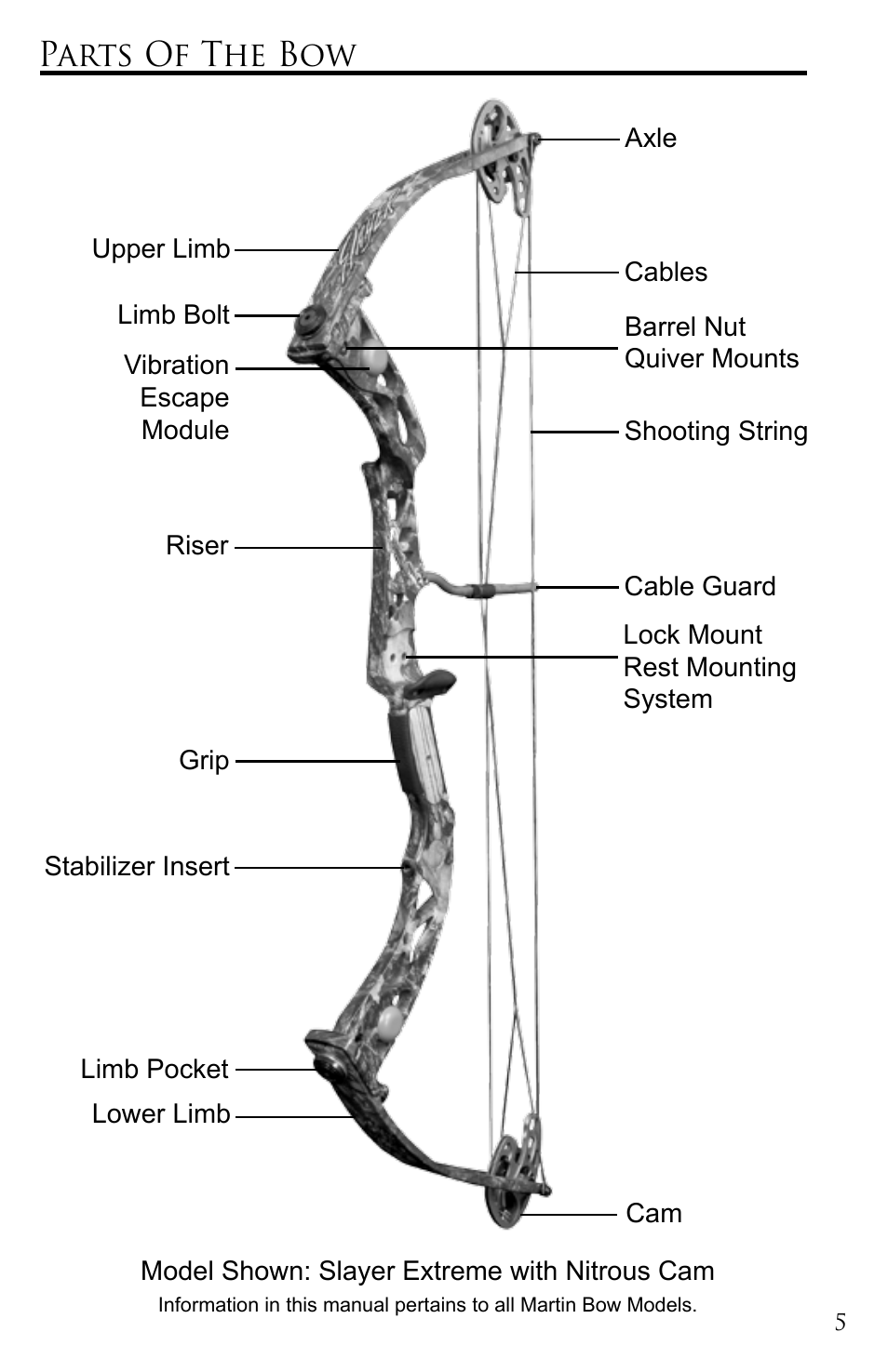 Parts of the bow | Martin Archery Bow User Manual | Page 5 / 24