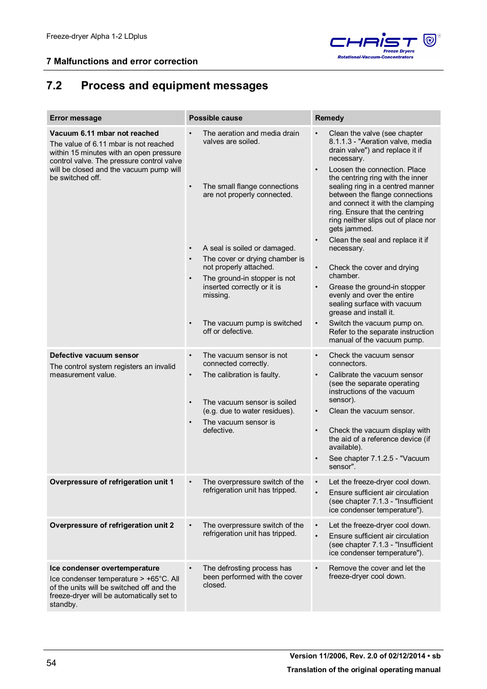 2 process and equipment messages | Martin Christ Alpha 1-2 LDplus User Manual | Page 54 / 96