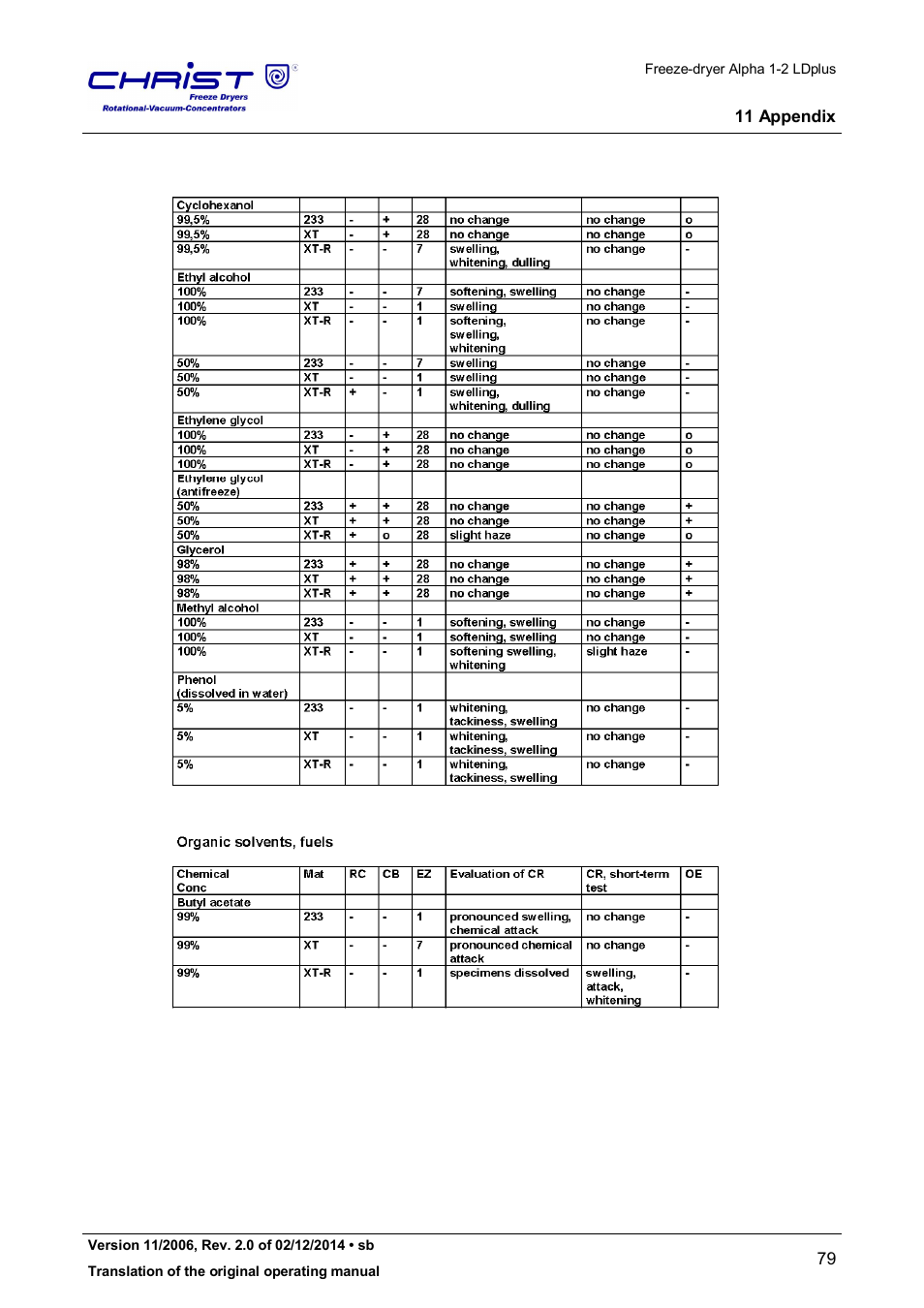 Martin Christ Alpha 1-2 LDplus User Manual | Page 79 / 96