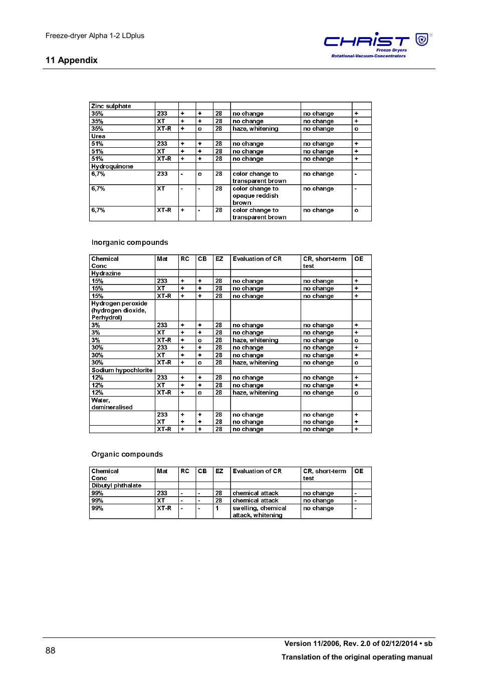 Martin Christ Alpha 1-2 LDplus User Manual | Page 88 / 96